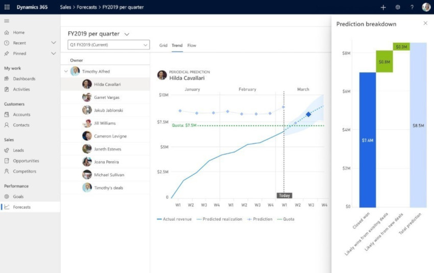 microsoft_dynamics365-sales-insights