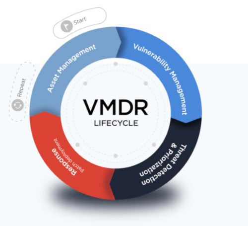 qualys_vmdr-lifecycle