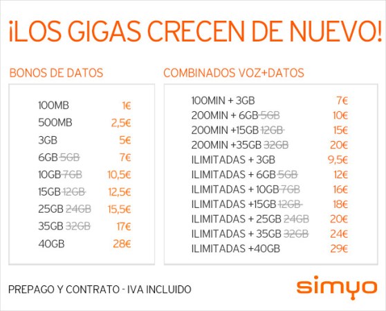 telefonia_simyo_tarifas-feb20