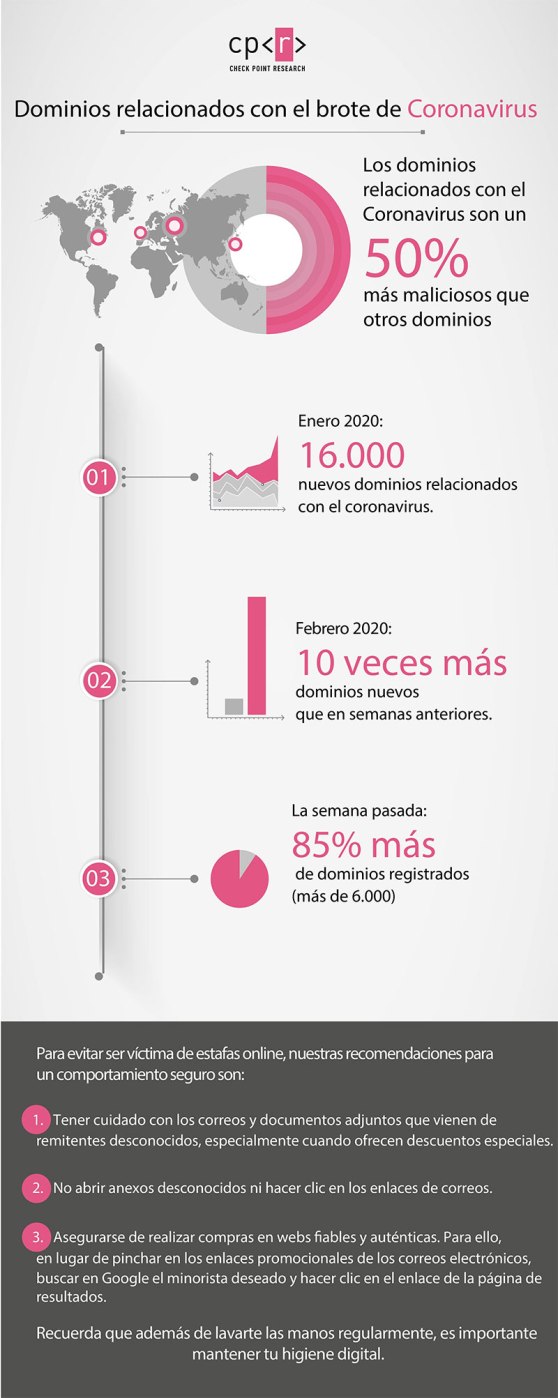 checkpoint_malware-covid19