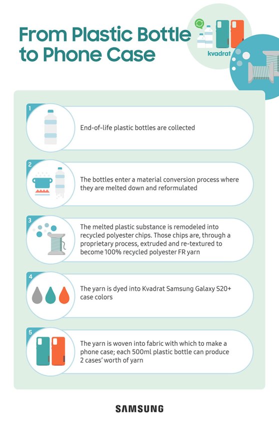 samsung_infografia-Upcycling
