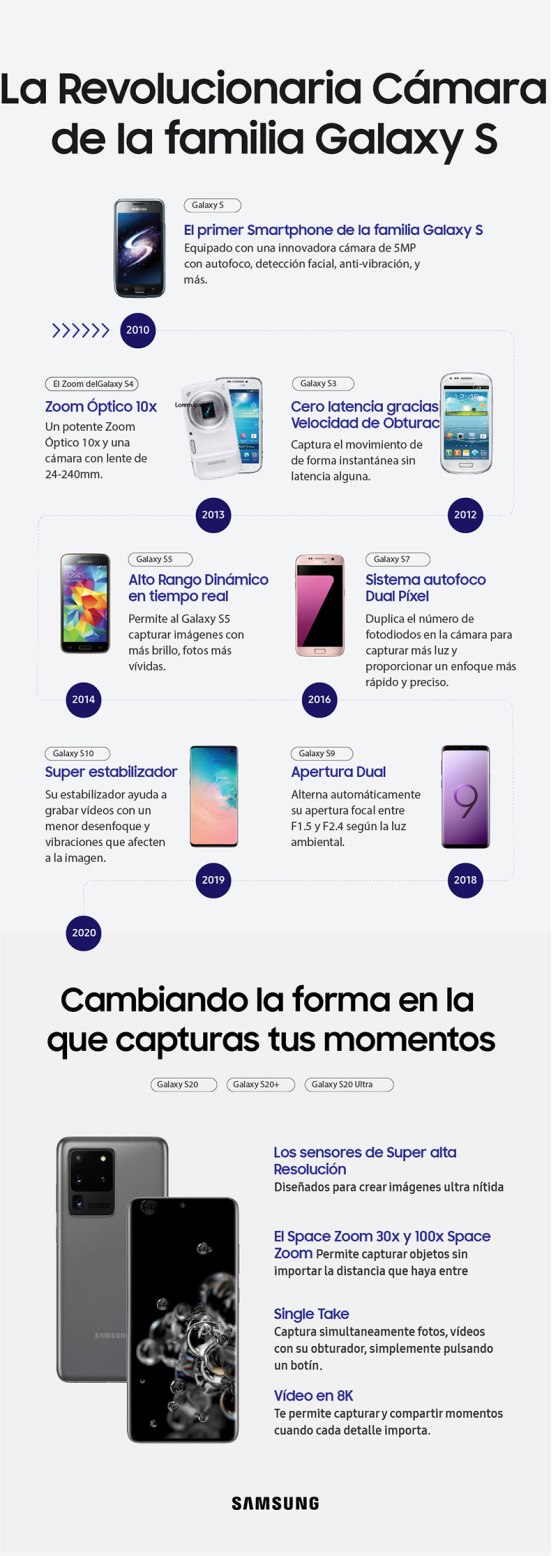 telefonia_samsung_La-revolucionaria-camara-de-la-familia-Galaxy-S_low