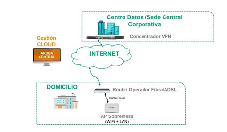 varios_aruba_teletrabajo