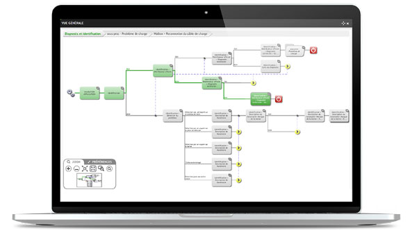 varios_easyvista-dec