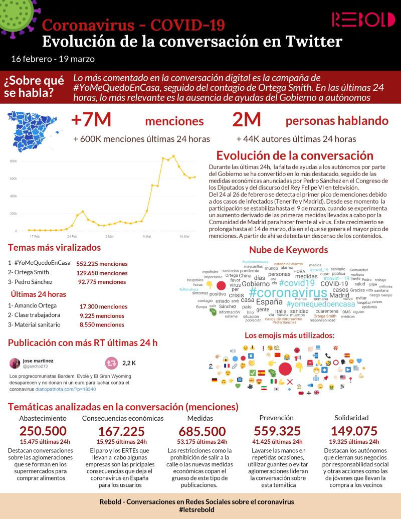 varios_rebold_evolucion-tw-coronavirus
