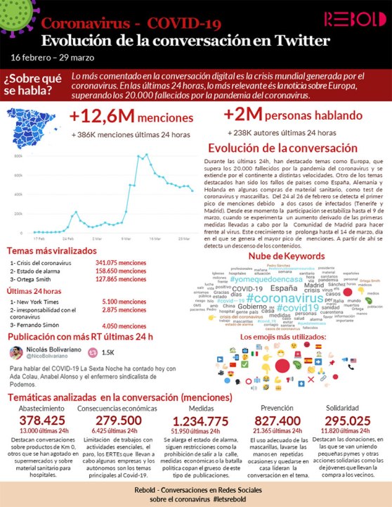 varios_rebold_evolucion-tw-coronavirus_310320