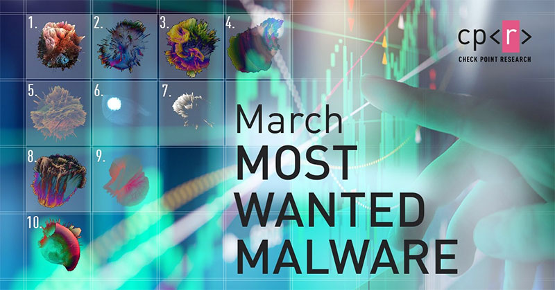 checkpoint_malware-most-wanted-march