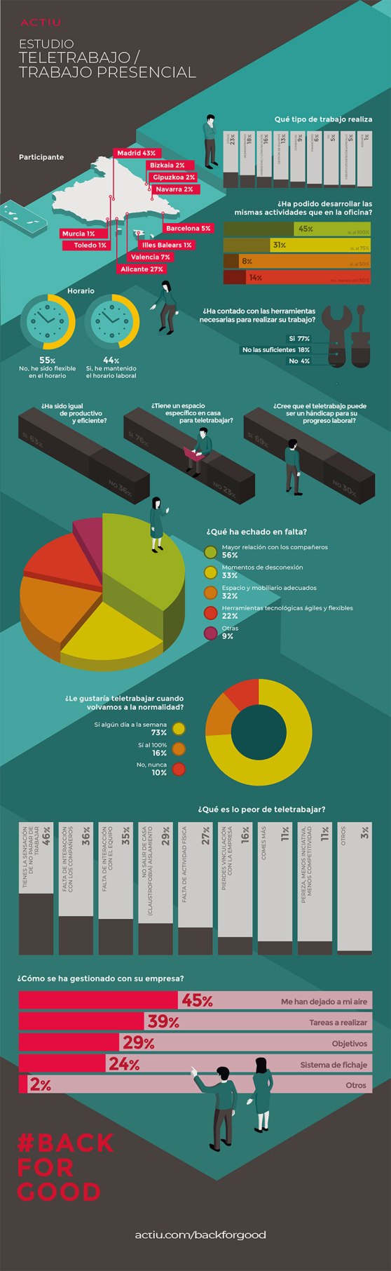 infografia_actiu_teletrabajo