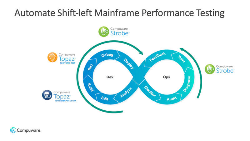 varios_compuware_automate-mainframe