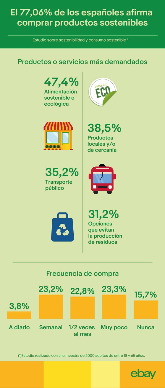 infografia_ebay_segunda-mano