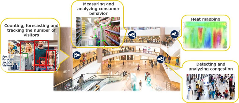 sony_sensores-vision-inteligente