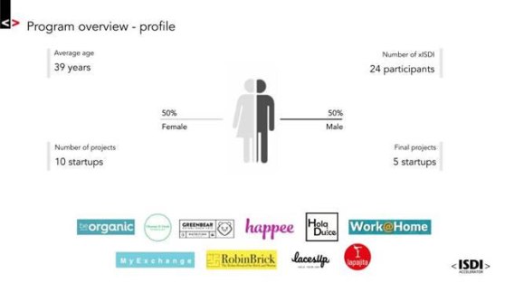 varios_isdi_proyectod